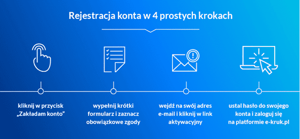 kroki rejestracji na e-kruk.pl