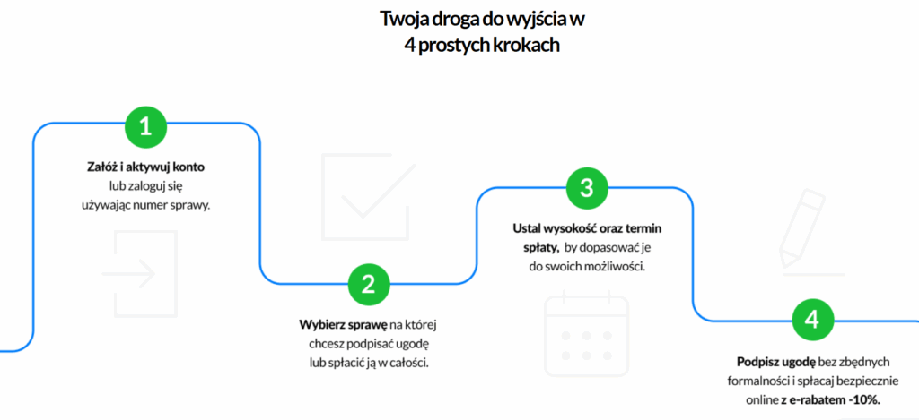 Droga do wyjścia