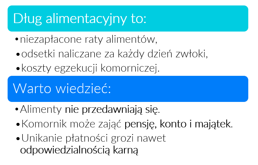 najwazniejsze informacje o alimentach