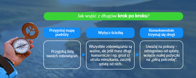 infografika - jak wyjść z długów krok po korku
