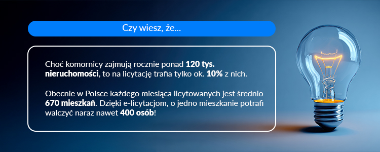 infografika licytacje komornicze mieszkań